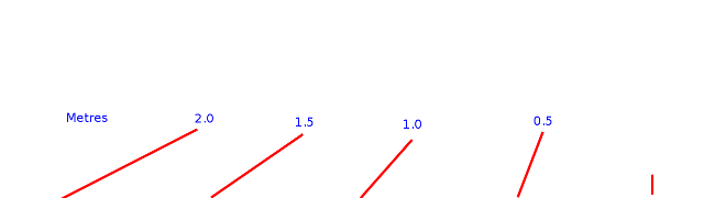 Raster formed from canes.