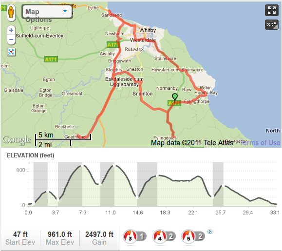 North York Moors Ride, 17th July 2011 North York Moors Ride, 17th July 2011